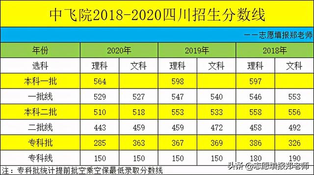 武夷学院高考分数线_武夷学院分数线_武夷学院南平分数线