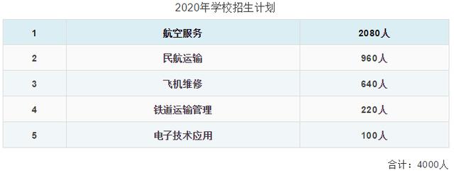 成都航空职业旅游学校(成都航空职业旅游学校郫县地址)