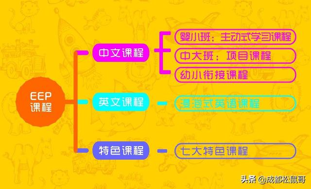成都最贵的国际学校(成都爱思瑟国际学校)