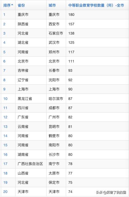 北京中专学校排名榜(北京中专学校排名榜里的等级是什么意思)