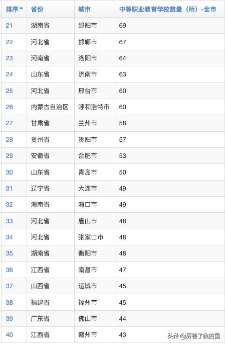 北京中专学校排名榜(北京中专学校排名榜里的等级是什么意思)