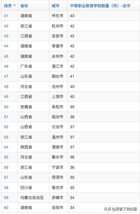 北京中专学校排名榜(北京中专学校排名榜里的等级是什么意思)