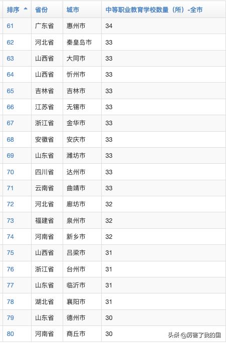 北京中专学校排名榜(北京中专学校排名榜里的等级是什么意思)