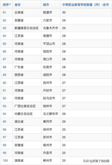 北京中专学校排名榜(北京中专学校排名榜里的等级是什么意思)
