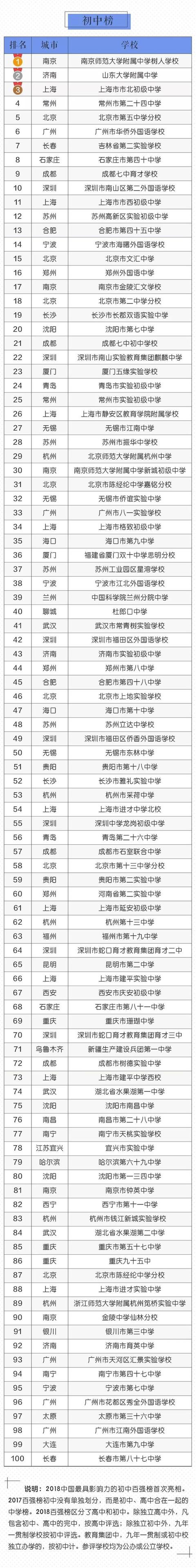 初中学校排名(全国十大初中名校)