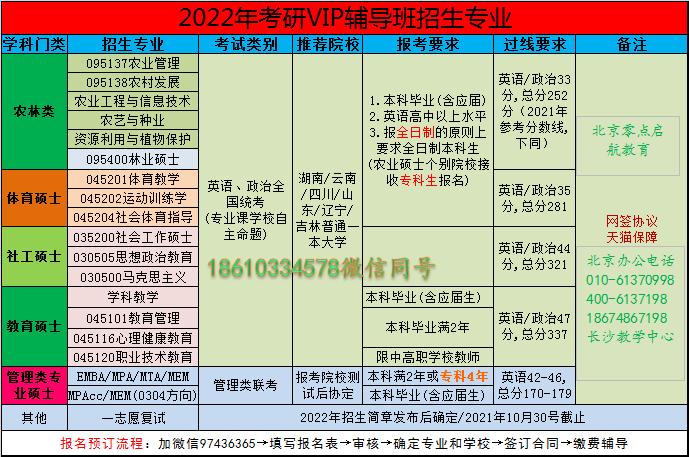 mba学校报名的简单介绍