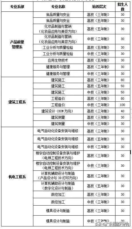 不要分数的中专学校(不要分数的中专学校好吗)