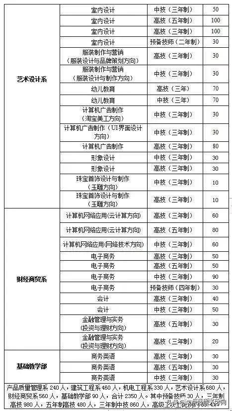 不要分数的中专学校(不要分数的中专学校好吗)