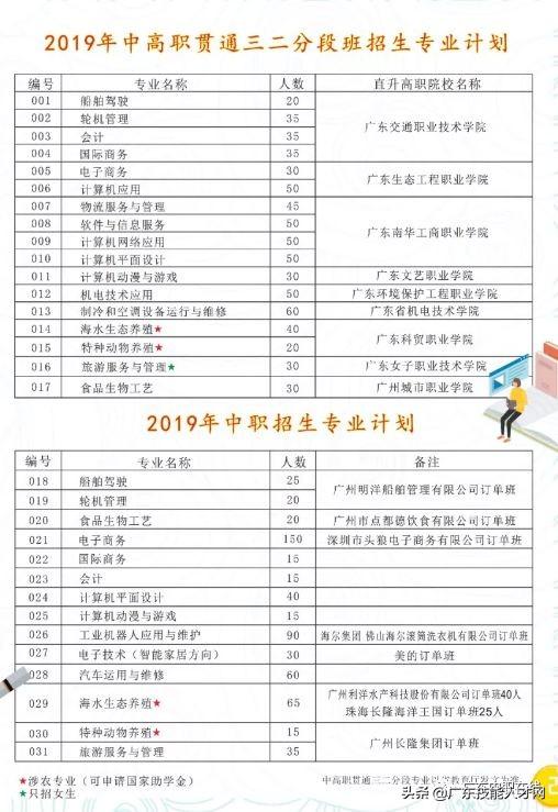 不要分数的中专学校(不要分数的中专学校好吗)
