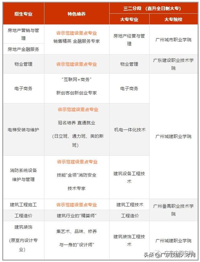 不要分数的中专学校(不要分数的中专学校好吗)