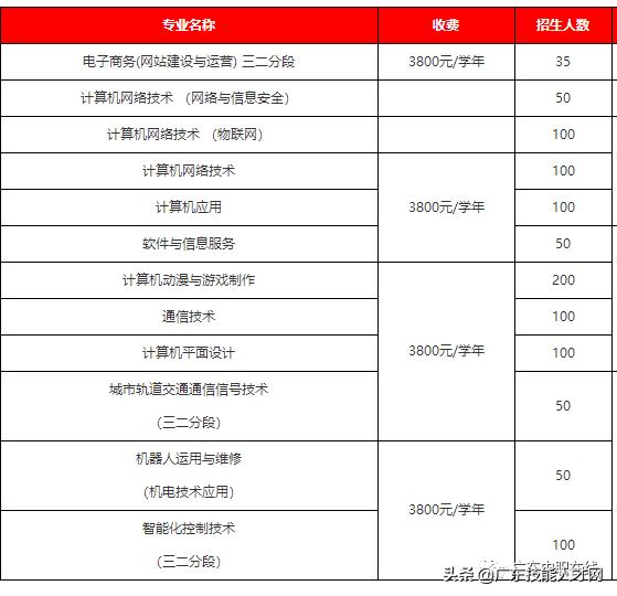 不要分数的中专学校(不要分数的中专学校好吗)
