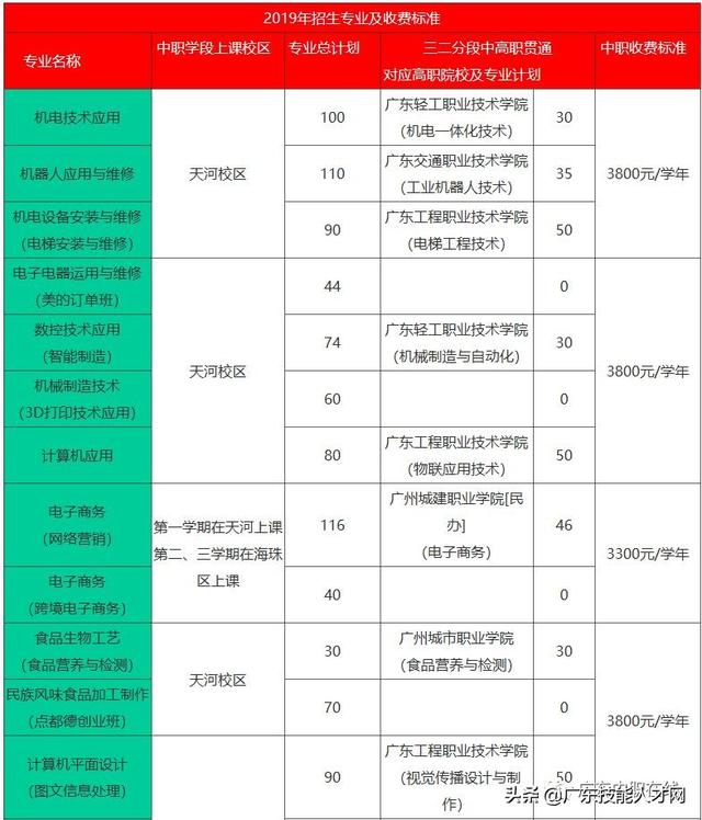 不要分数的中专学校(不要分数的中专学校好吗)