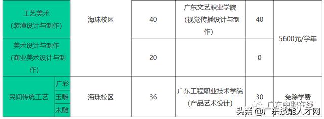 不要分数的中专学校(不要分数的中专学校好吗)