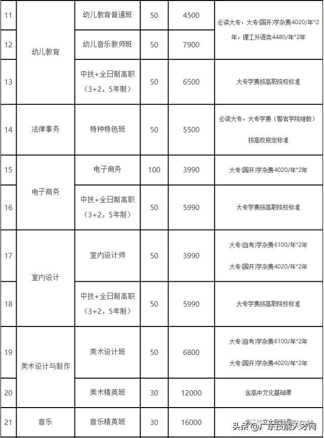 不要分数的中专学校(不要分数的中专学校好吗)