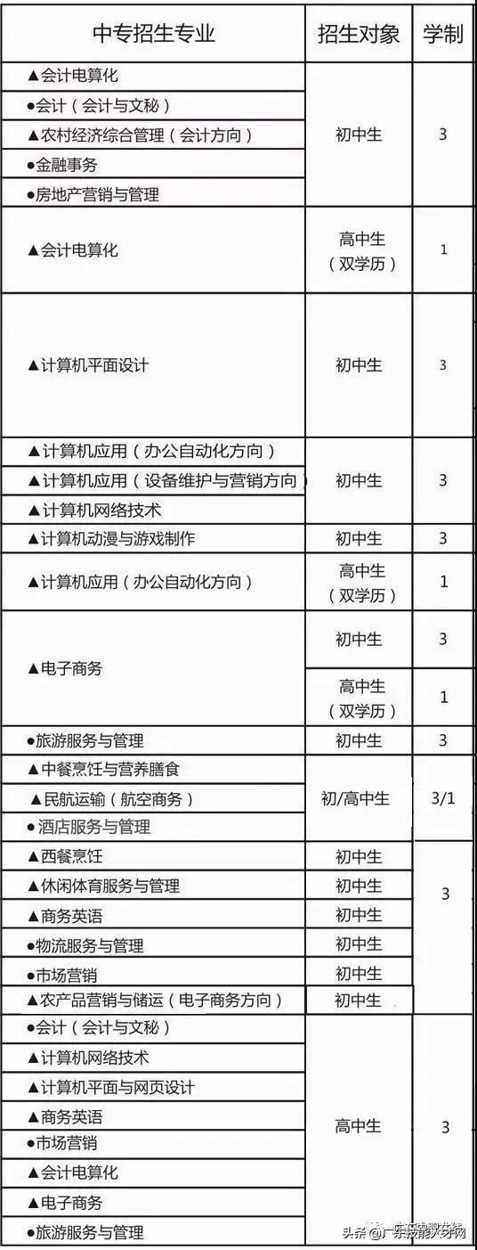 不要分数的中专学校(不要分数的中专学校好吗)
