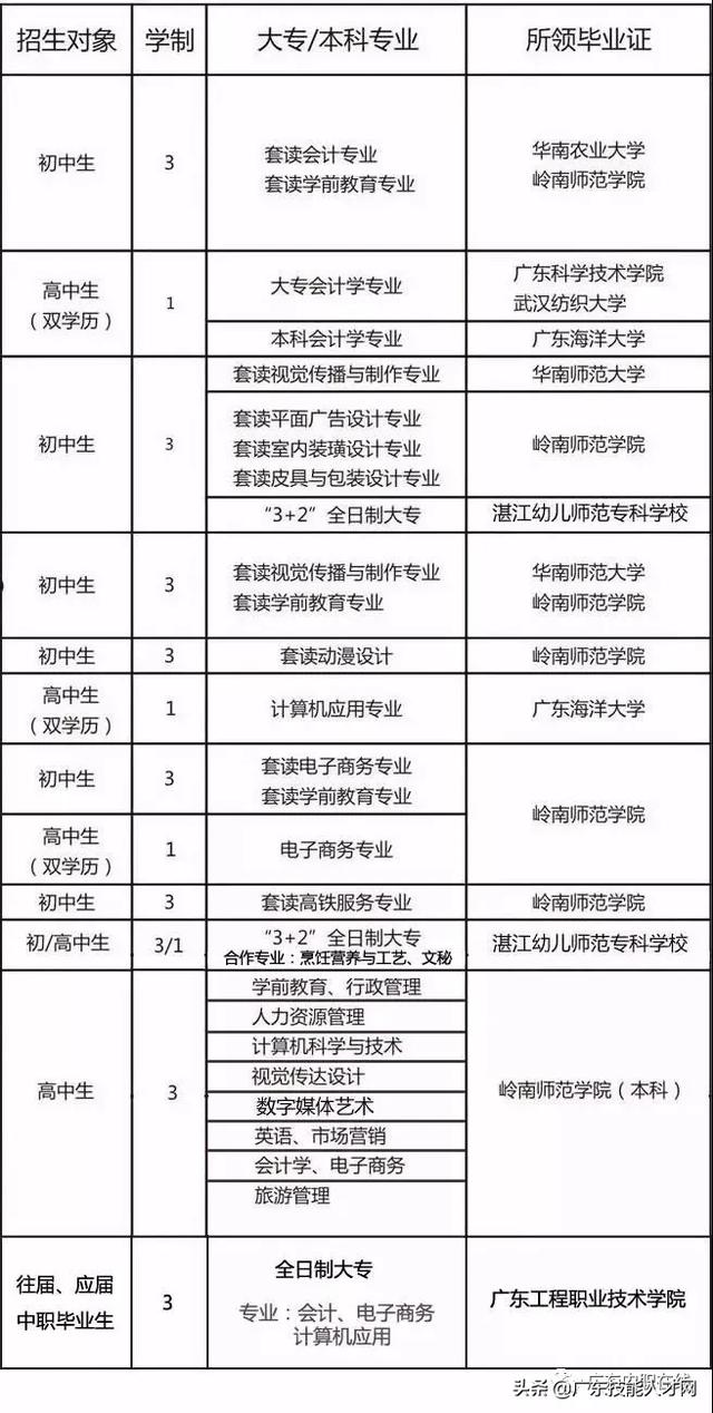 不要分数的中专学校(不要分数的中专学校好吗)