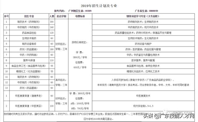 不要分数的中专学校(不要分数的中专学校好吗)