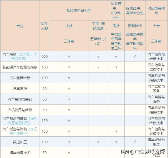 不要分数的中专学校(不要分数的中专学校好吗)