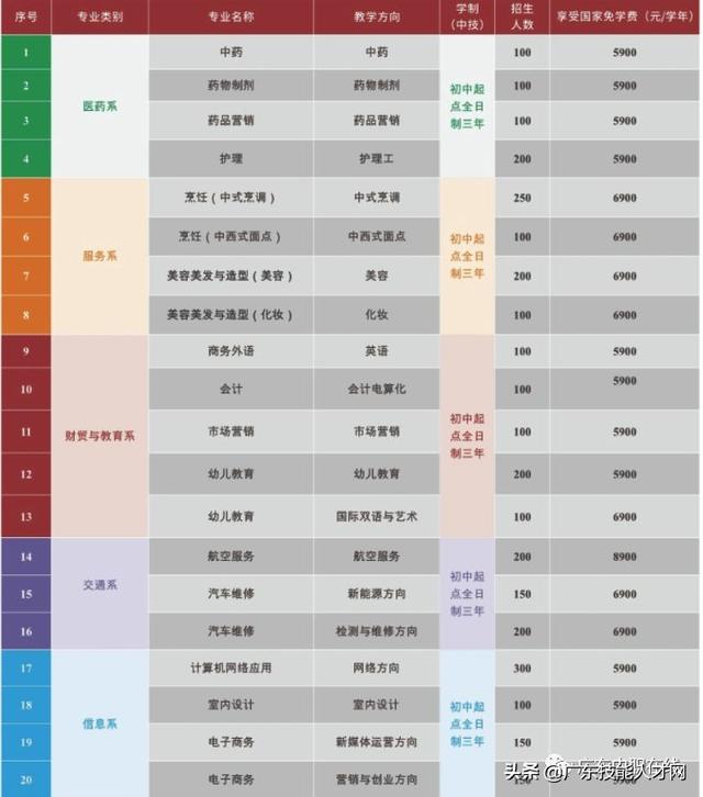 不要分数的中专学校(不要分数的中专学校好吗)