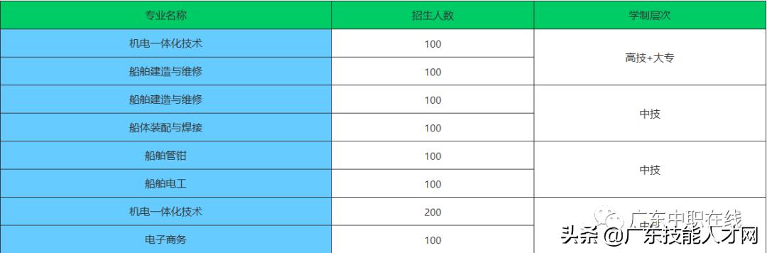 不要分数的中专学校(不要分数的中专学校好吗)