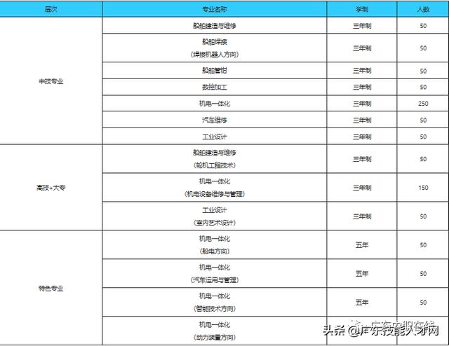 不要分数的中专学校(不要分数的中专学校好吗)