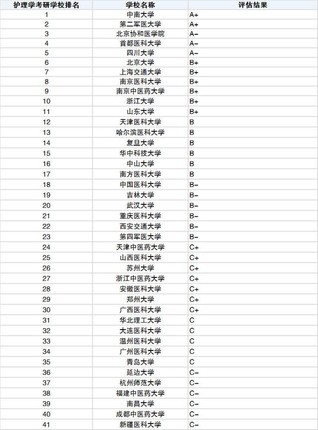 读护理专业哪个学校好(广东省读护理专业哪个学校好)