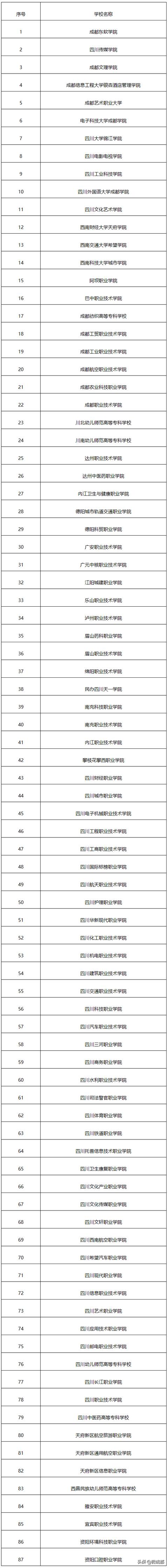 成都单招学校(四川成都公办单招学校有哪些)