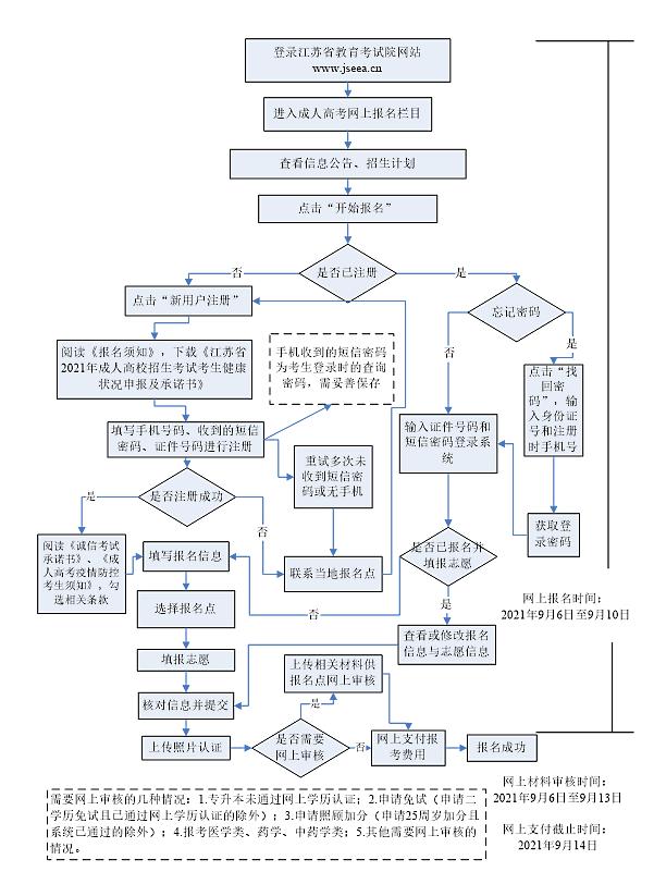 成人高考怎么报名学校(唐山成人高考报名学校)