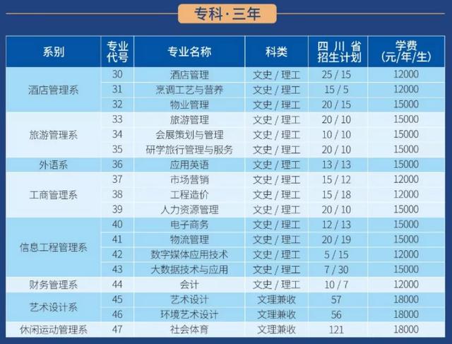 四川科技职业学院值得去吗(四川科技职业学院靠谱吗)