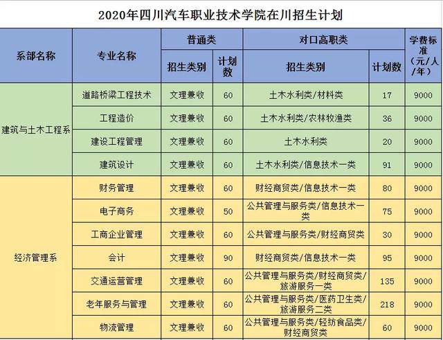 四川科技职业学院值得去吗(四川科技职业学院靠谱吗)