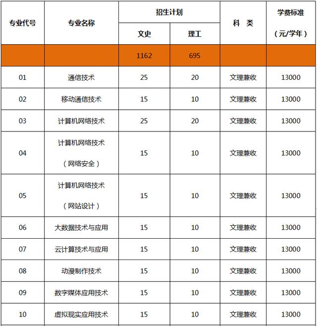 四川科技职业学院值得去吗(四川科技职业学院靠谱吗)