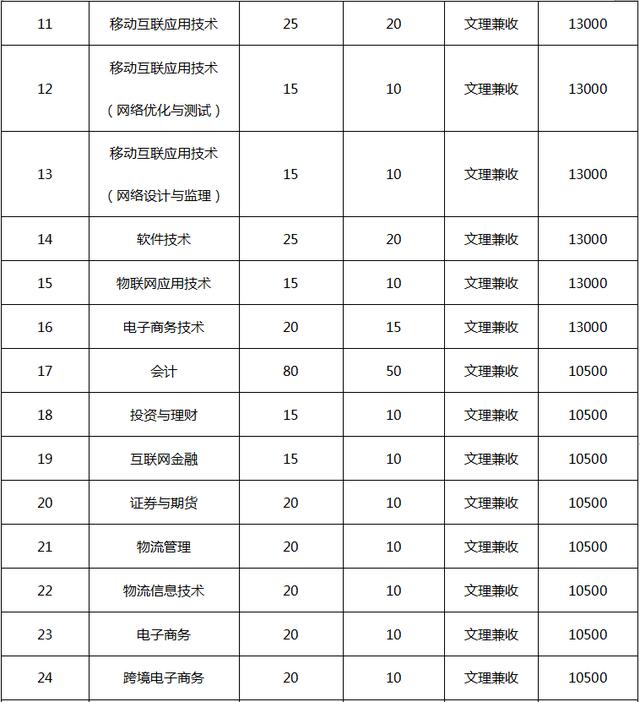 四川科技职业学院值得去吗(四川科技职业学院靠谱吗)