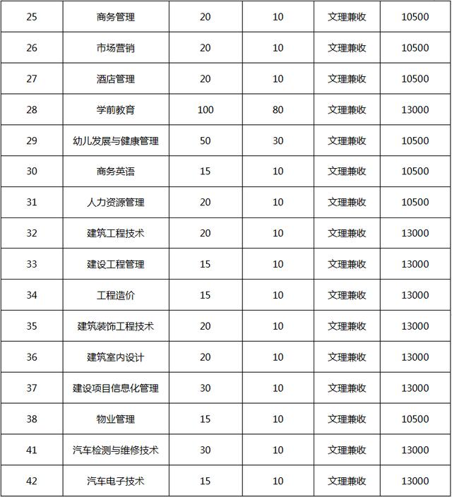 四川科技职业学院值得去吗(四川科技职业学院靠谱吗)