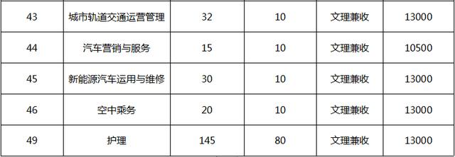 四川科技职业学院值得去吗(四川科技职业学院靠谱吗)
