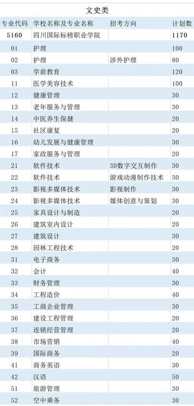 四川科技职业学院值得去吗(四川科技职业学院靠谱吗)