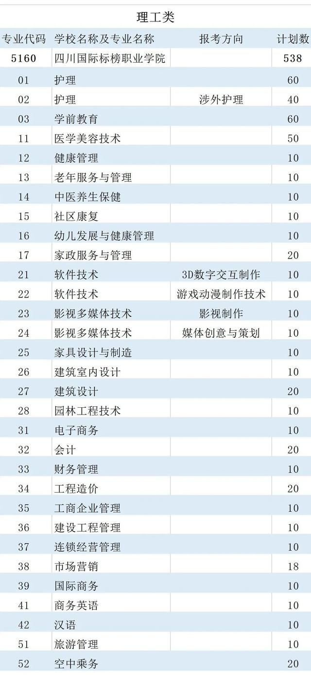 四川科技职业学院值得去吗(四川科技职业学院靠谱吗)