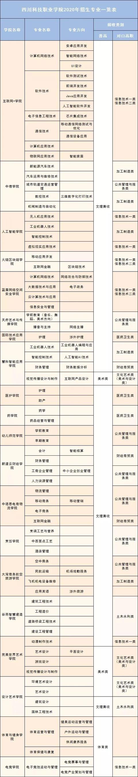 四川科技职业学院值得去吗(四川科技职业学院靠谱吗)