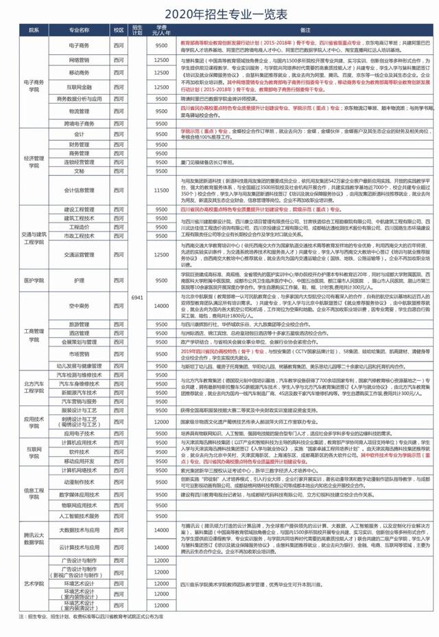 四川科技职业学院值得去吗(四川科技职业学院靠谱吗)