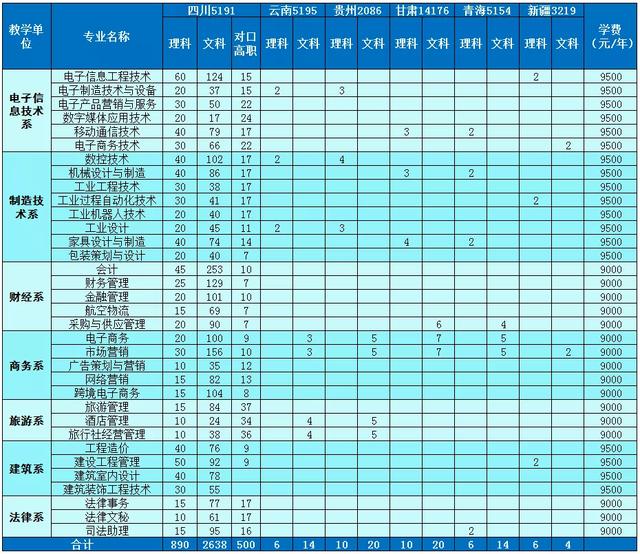 四川科技职业学院值得去吗(四川科技职业学院靠谱吗)