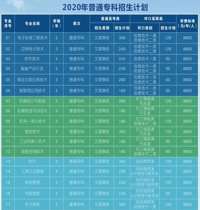 四川科技职业学院值得去吗(四川科技职业学院靠谱吗)