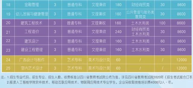 四川科技职业学院值得去吗(四川科技职业学院靠谱吗)
