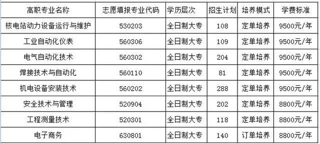 四川科技职业学院值得去吗(四川科技职业学院靠谱吗)
