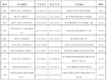 福建省职业教育中心网站(福建省职业教育和终身教育网站)