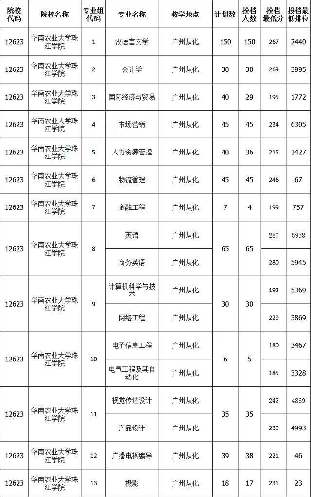 成都专升本院校有哪些(成都纺织高等专科学校专升本院校)