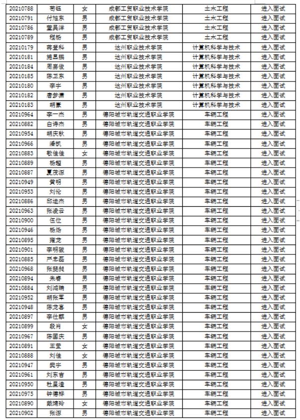成都专升本院校有哪些(成都纺织高等专科学校专升本院校)