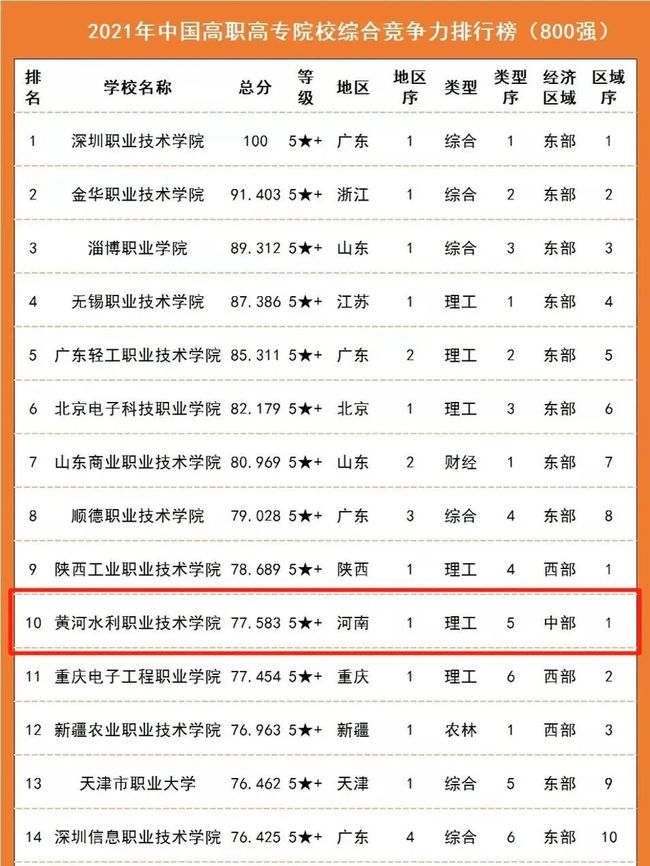 自己怎么报名单招(大专单招怎么报名条件)