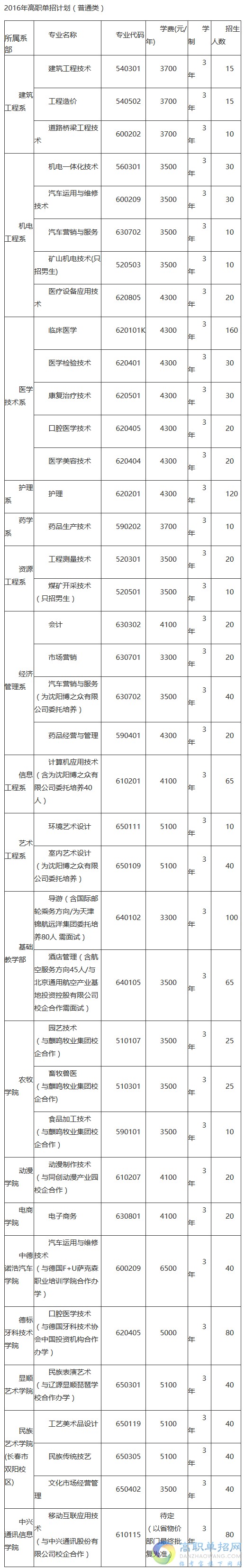自己怎么报名单招(大专单招怎么报名条件)