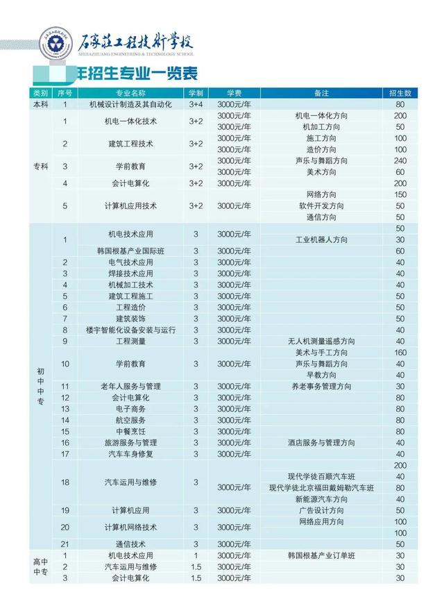 石家庄中专学校排名(石家庄中专学校排名国办)