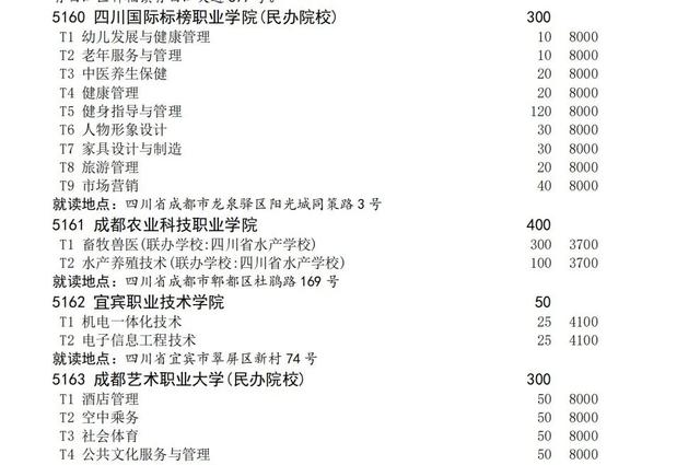 高职扩招学费多少(高职单招学费一年大概多少钱)