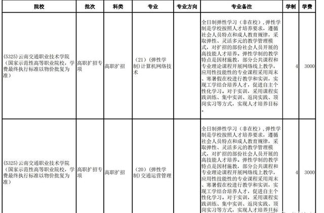 高职扩招学费多少(高职单招学费一年大概多少钱)